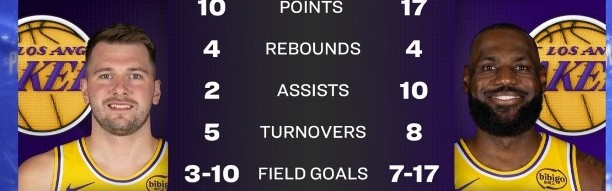 是褒是贬😂转播方赛后晒东詹本场数据：Showtime双子星